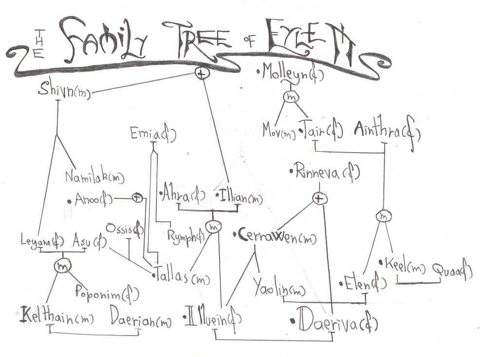 <img:stuff/C%3ADocuments%20and%20SettingsEierMine%20dokumenterGry%20AnetteTing%20og%20TangFey-prosjektFamilytree_Eylem.jpg>