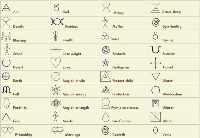 <img700*0:stuff/C%3ADocuments%20and%20SettingsMelissaMy%20DocumentsMy%20Picturespagan%20symbols.jpg>