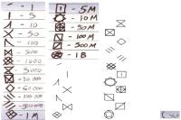 <img200*0:stuff/Draconic_Numerals.jpg>