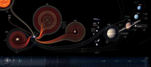 <img600*0:stuff/SpaceVisits.jpg>