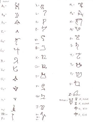 <img300*0:stuff/Titanic_Script02.jpg>