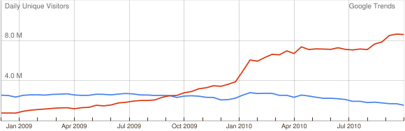 <img:stuff/aj/1/chartDE.png>
