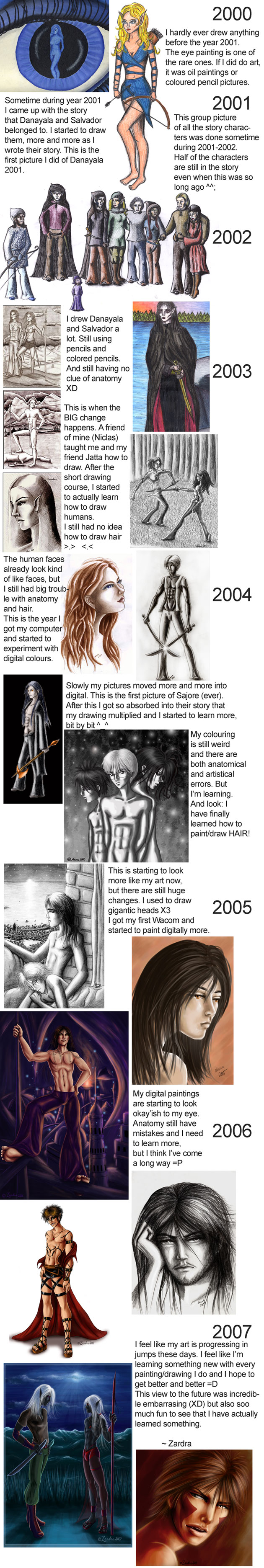 <img:stuff/history_of_art_By-Zardra.jpg>