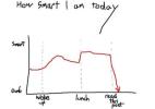 <img0*100:stuff/pillowsmartchart.jpg>